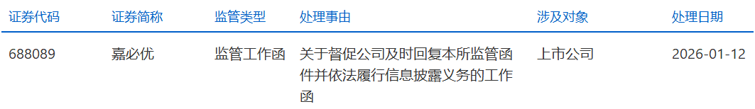 被卷入雀巢召回风波，嘉必优暂未回应上交所监管函(图1)