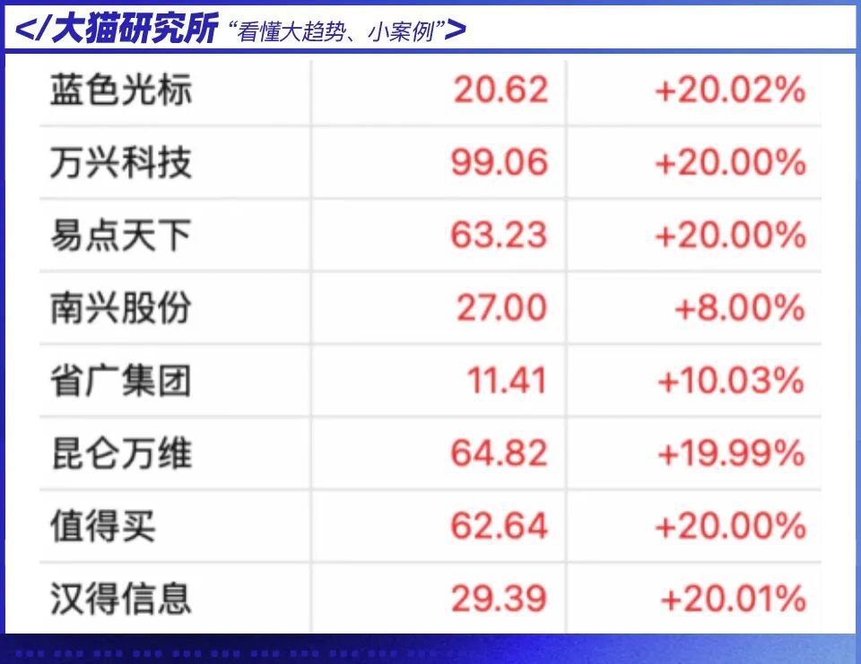 大钱冲进来了！最猛板块明牌了…