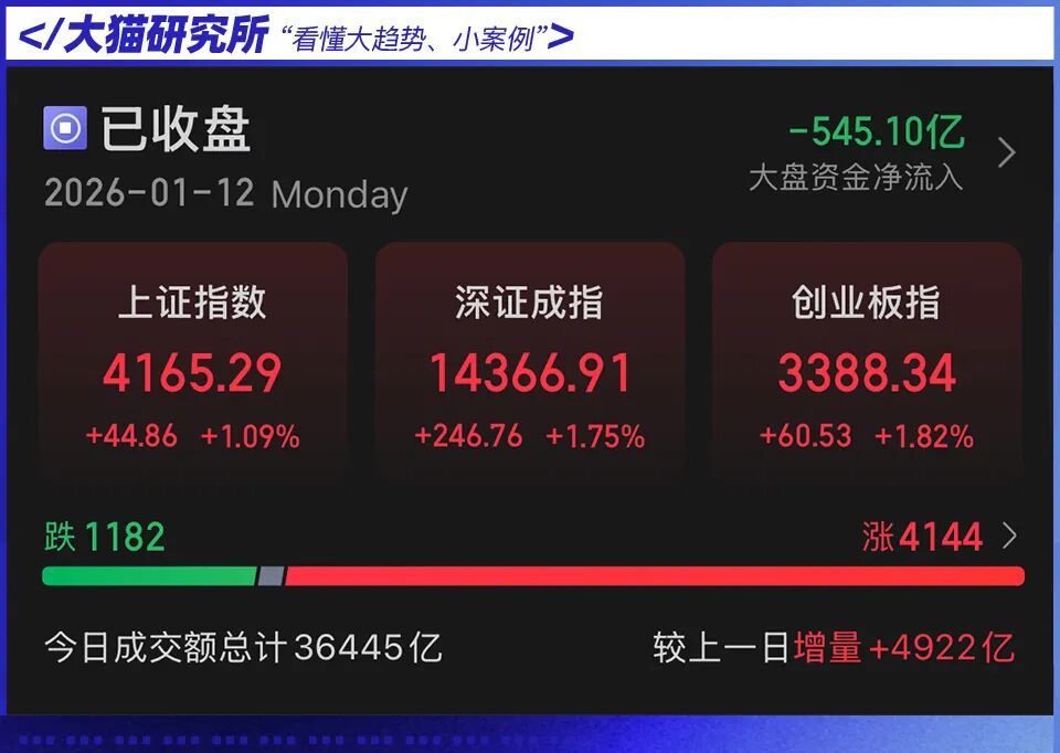 大钱冲进来了！最猛板块明牌了…(图2)