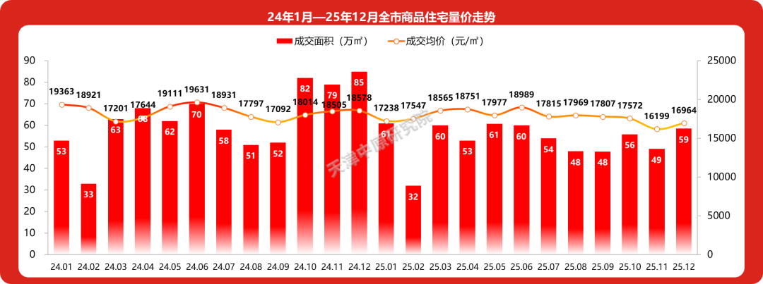 房价浮动有下限？天津市住建部门召集房企商量⋯⋯(图2)