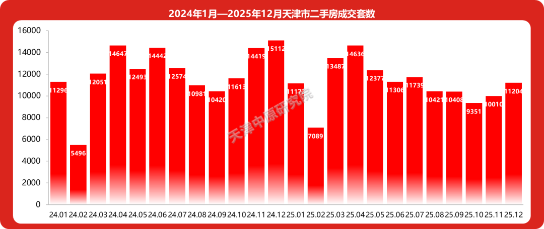 房价浮动有下限？天津市住建部门召集房企商量⋯⋯(图3)