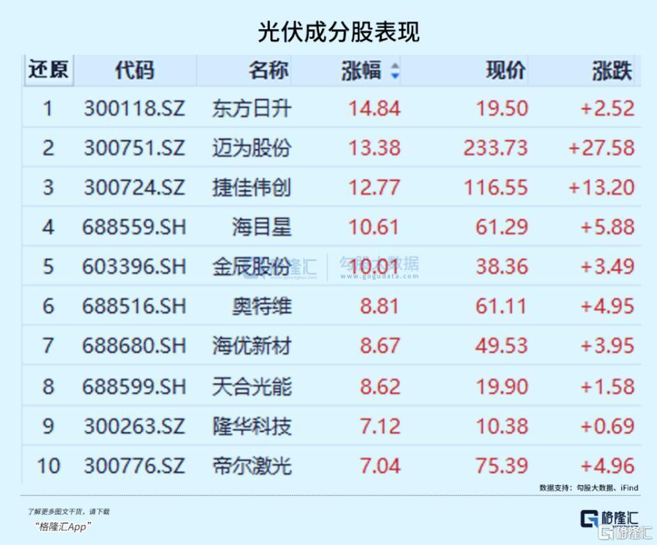 17连阳，“AI+”涨疯了(图2)