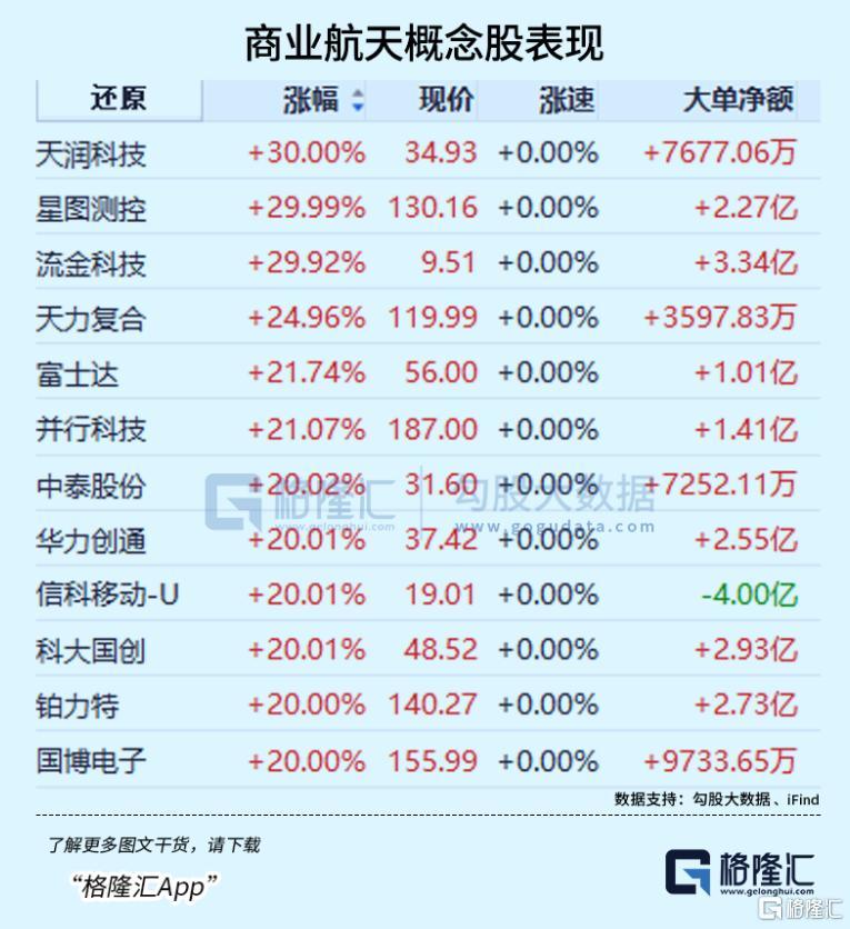 17连阳，“AI+”涨疯了(图1)
