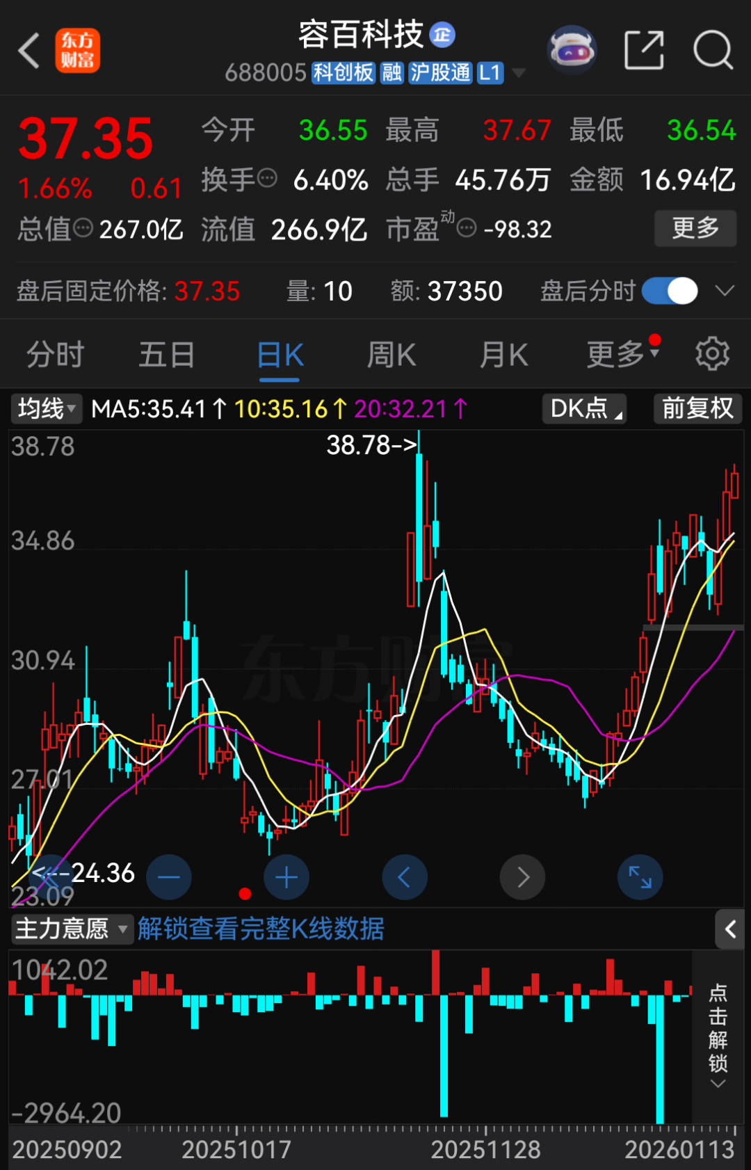 A股罕见！688005，斩获超1200亿元大单(图2)