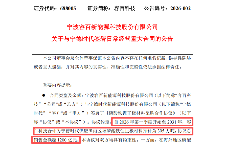 A股罕见！688005，斩获超1200亿元大单(图3)