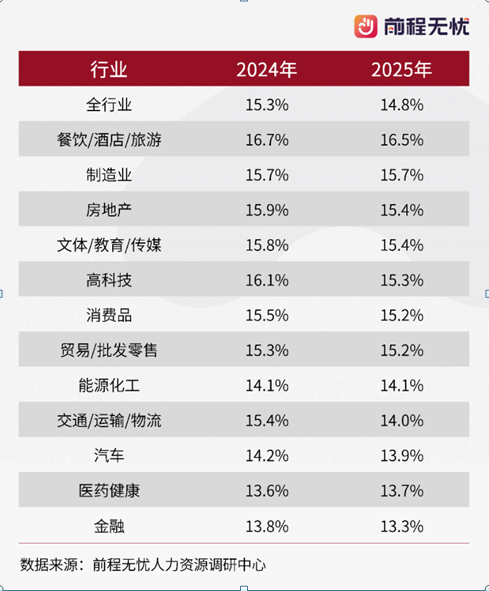 离职率连续三年下滑，职场人的跳槽热情降温了？(图2)