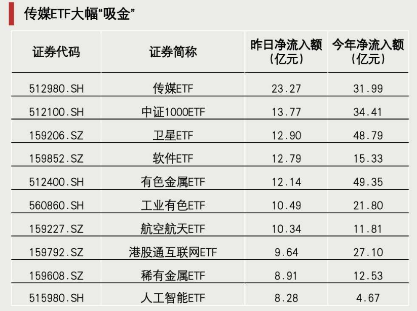 最后4分钟，突然拉升(图3)