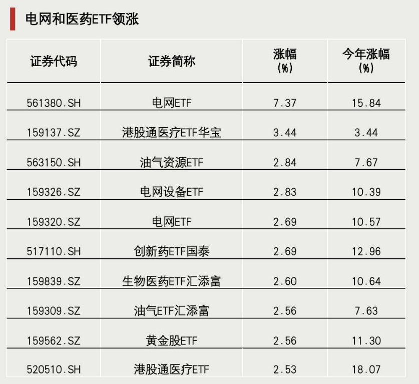 最后4分钟，突然拉升(图1)