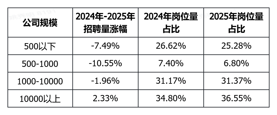 脉脉：大厂扩招涨薪，急招岗位年薪超100
