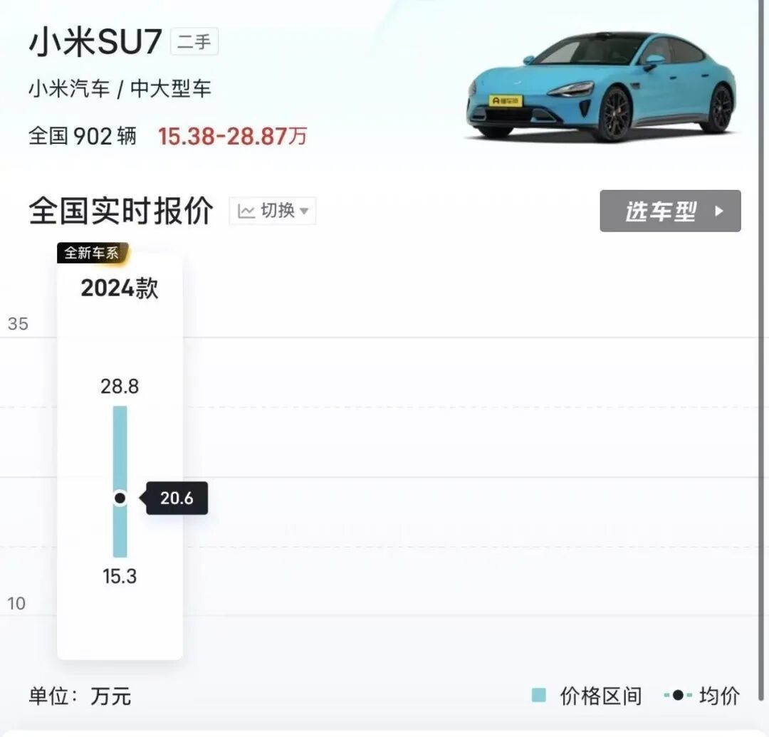 开年不利！小米雷军陷自证循环，股价逆市下跌大幅跑输恒科(图6)