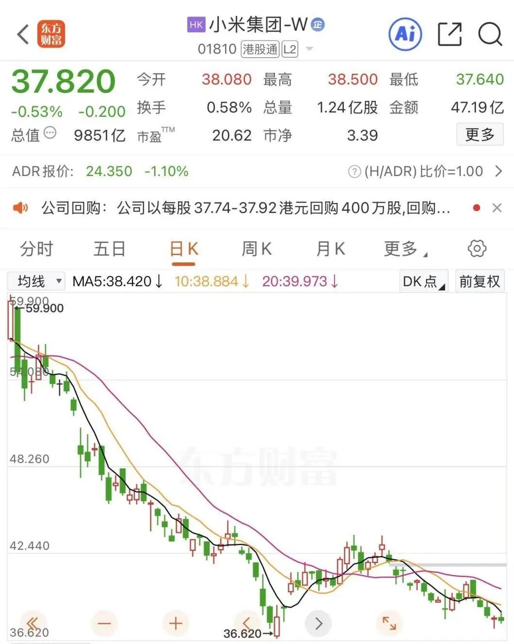 开年不利！小米雷军陷自证循环，股价逆市下跌大幅跑输恒科(图9)