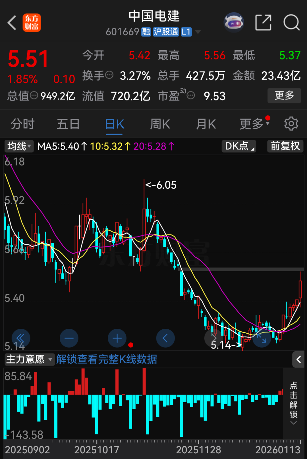 155.89亿！601669，拿下大单(图2)