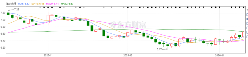 刘小军正式成为重庆农商行董事长，先贴了30万元(图2)