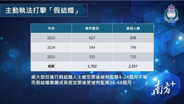 香港女大学生为还10万港元卡债，赴内地“假结婚”，到手仅3万还甩不掉“老公”(图3)