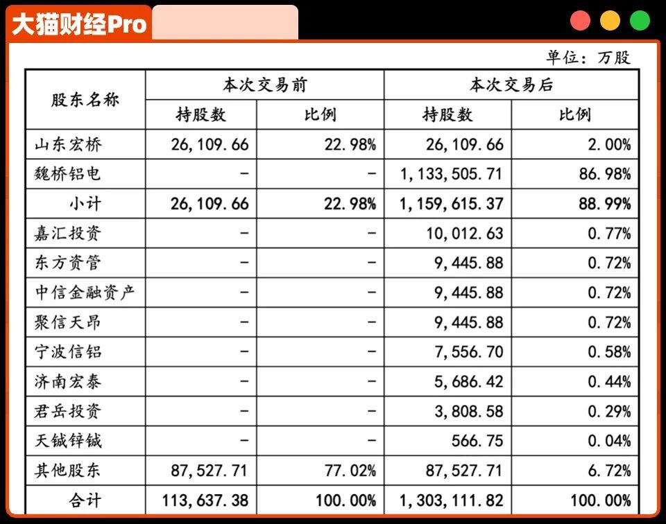 隐形山东首富，玩转3700亿资本游戏(图5)