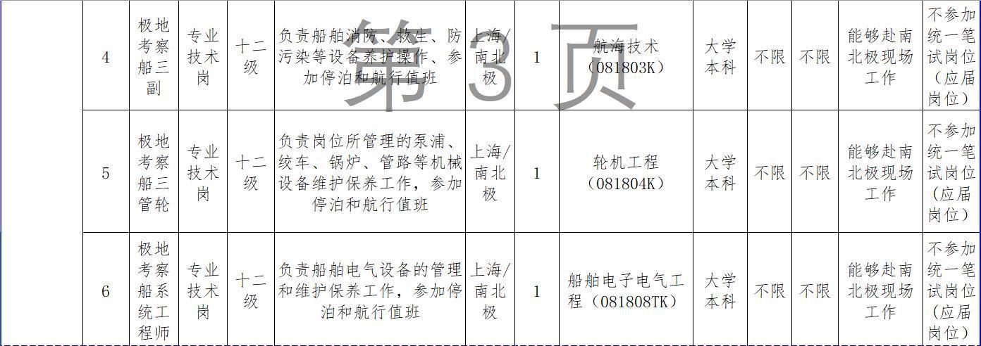 事业单位招聘要求“能赴南北极现场工作”，招聘方：有的岗位需要去考察站(图1)