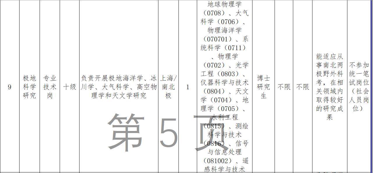 事业单位招聘要求“能赴南北极现场工作”，招聘方：有的岗位需要去考察站(图2)