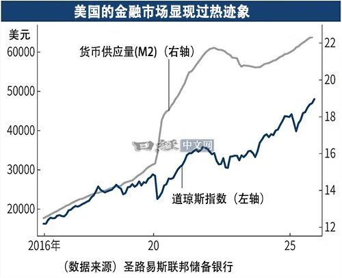 美联储被特朗普逼到“悬崖边”，市场崩盘风险逼近(图1)