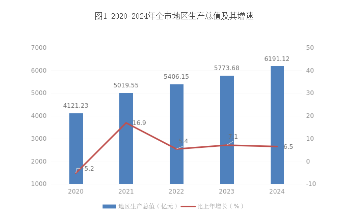 谁是中西部非省会龙头？新挑战者来了(图2)