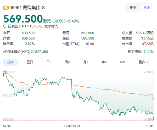 律师解读携程集团因涉嫌垄断被立案调查：最