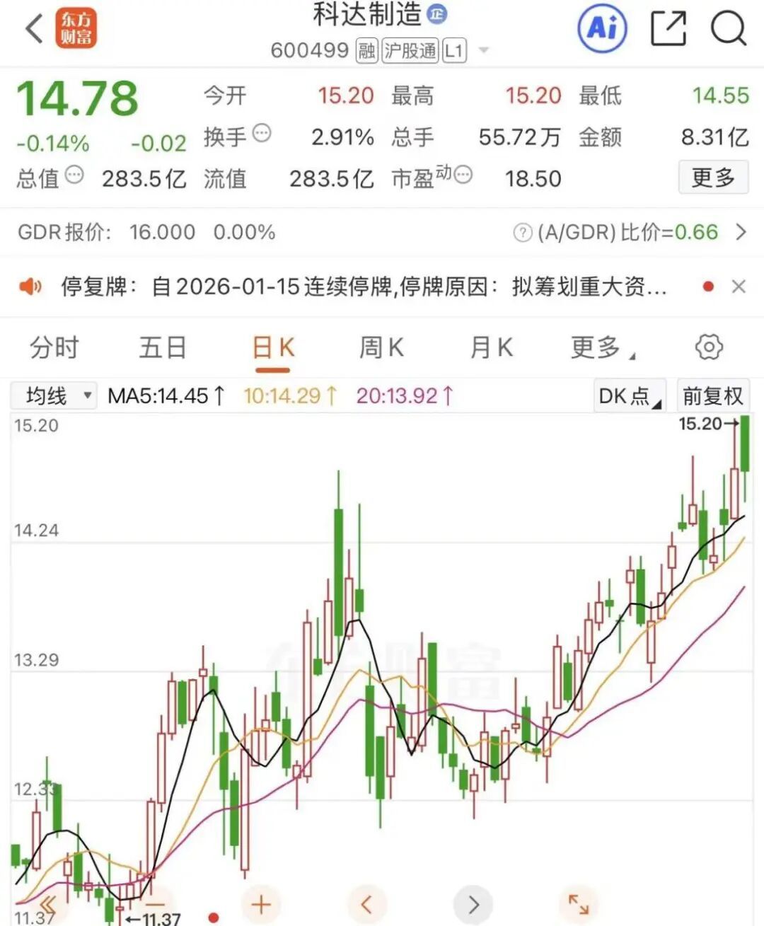 停牌！600499，重大资产重组(图4)