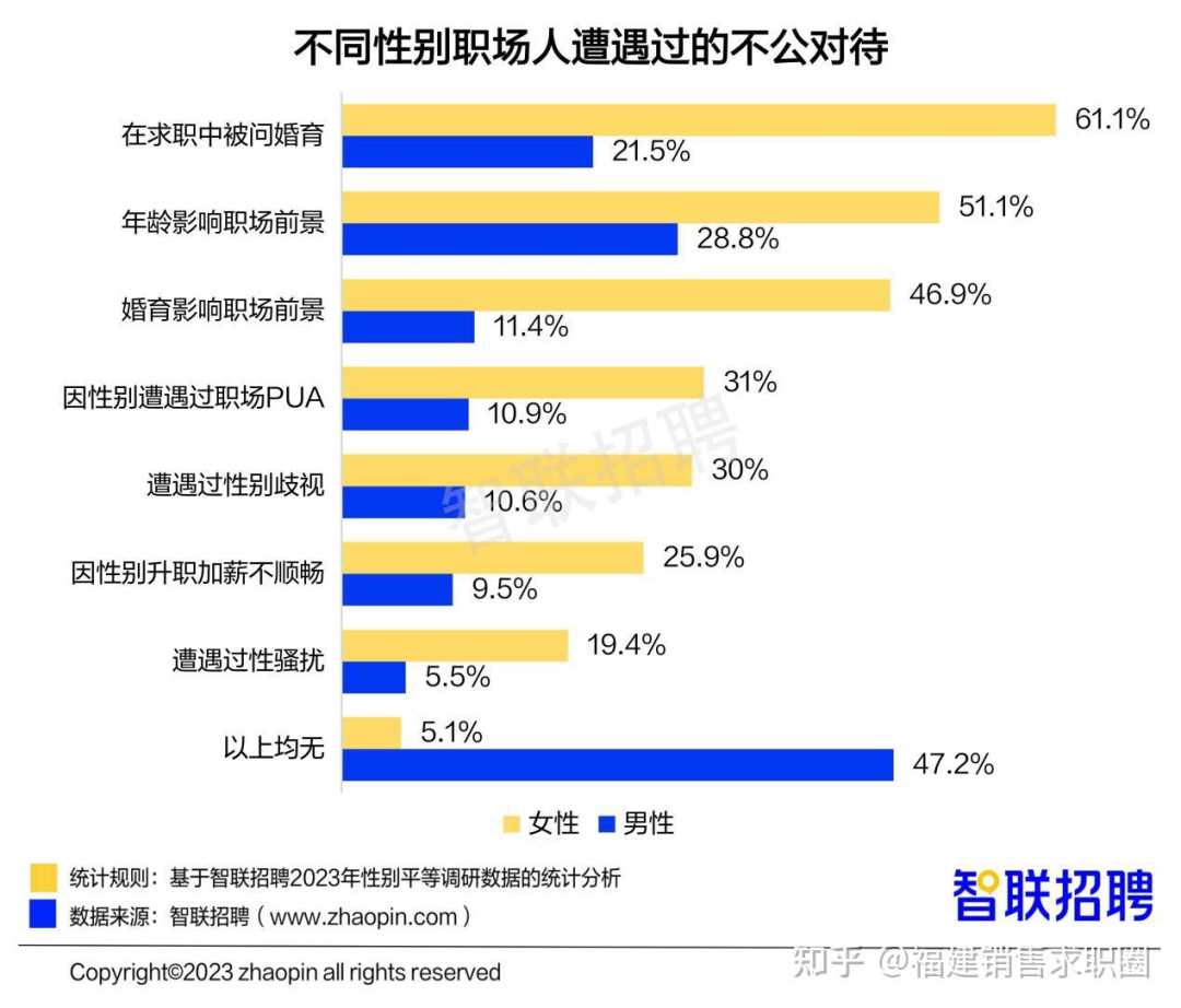 上海暴涨38.7%！结婚人数大幅反弹，什么信号？(图6)