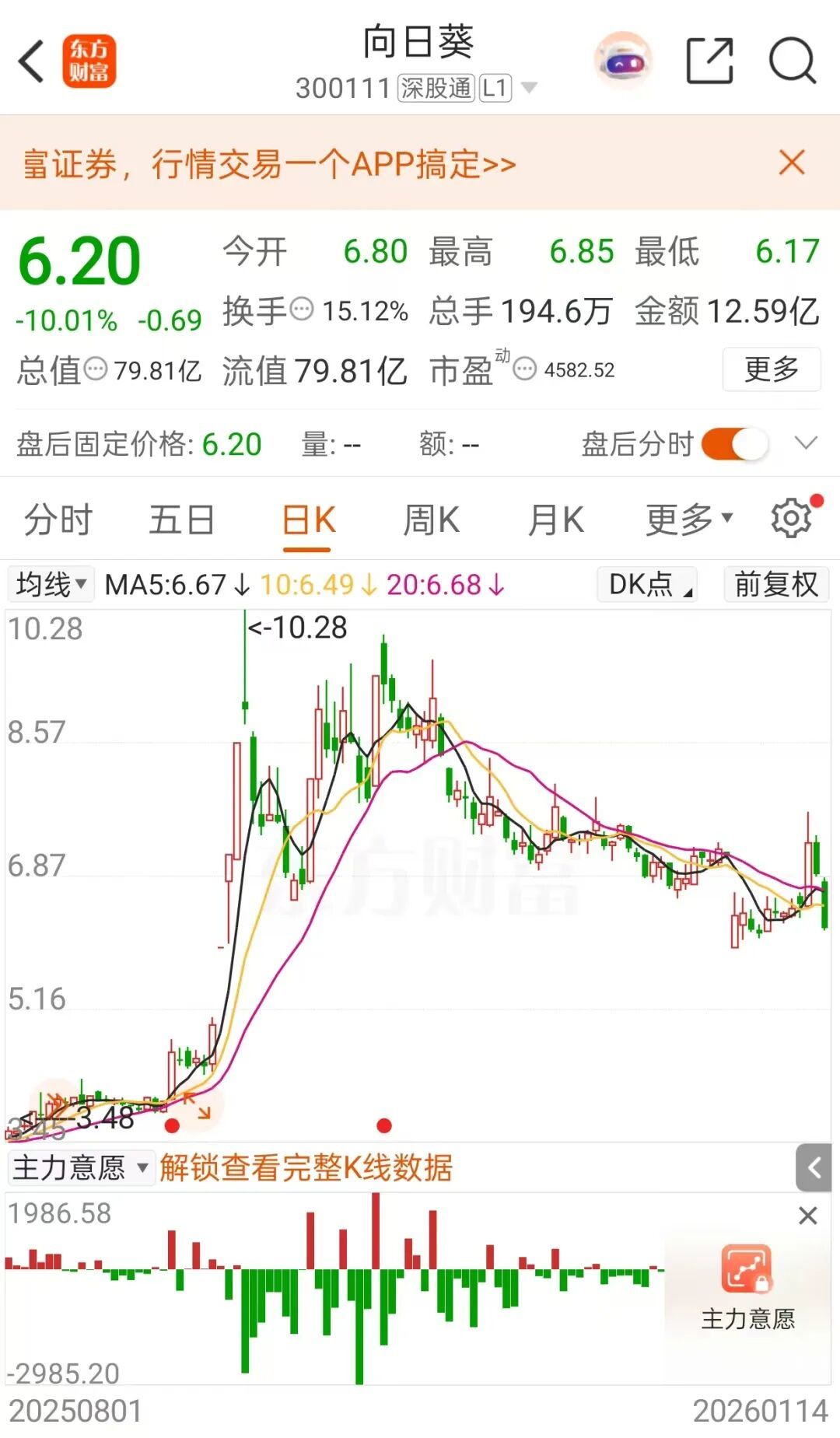 官宣！300111，被立案调查(图3)