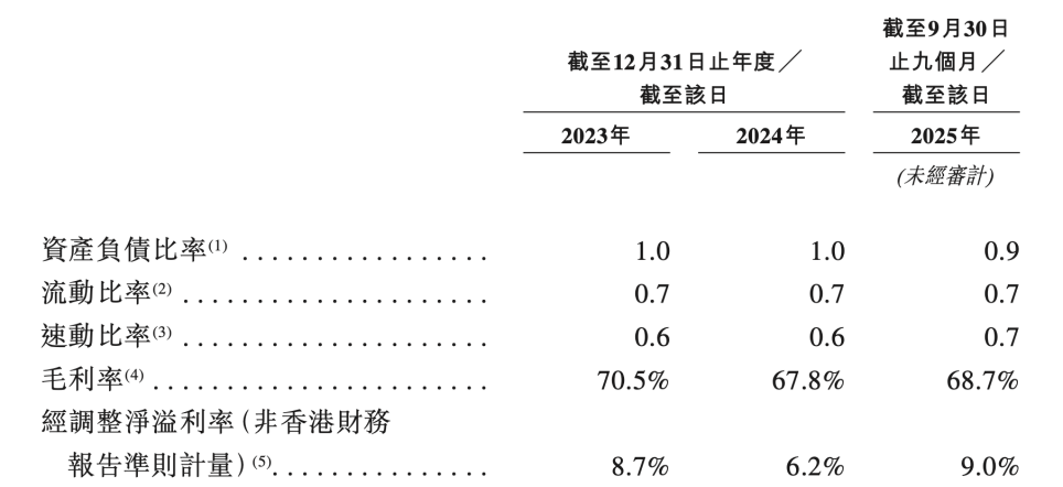 中产热捧的“漂亮饭”，一年狂收10亿(图1)