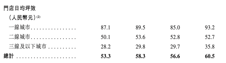 中产热捧的“漂亮饭”，一年狂收10亿(图2)