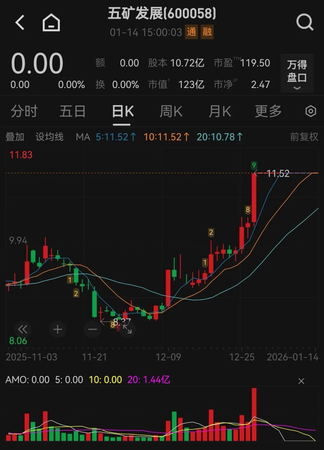 600058，重大资产重组！明天复牌(图2)