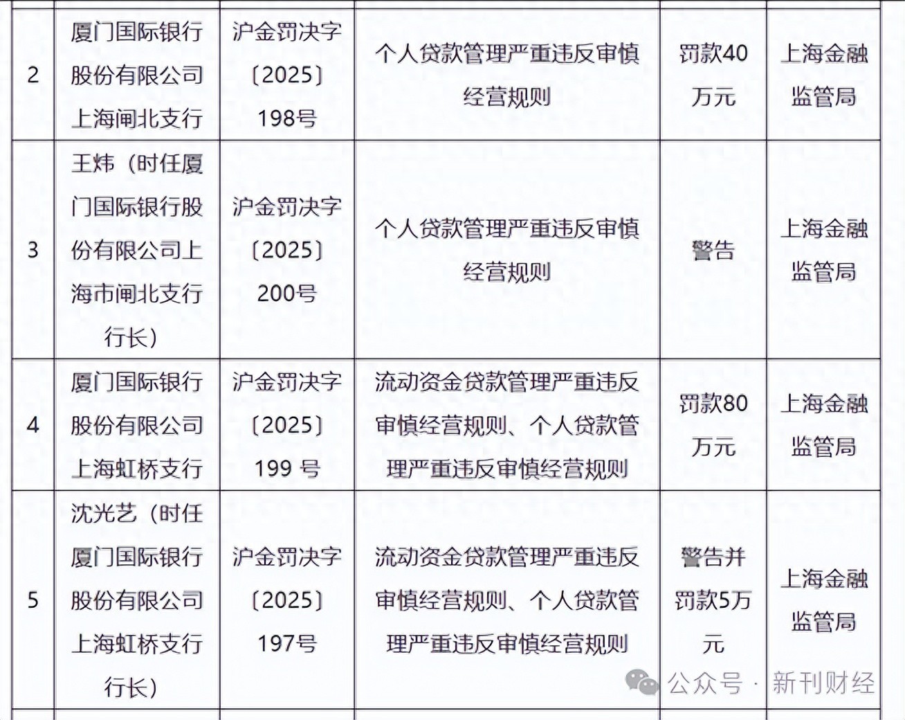 厦门国际银行“中年危机”：优势未转化，合