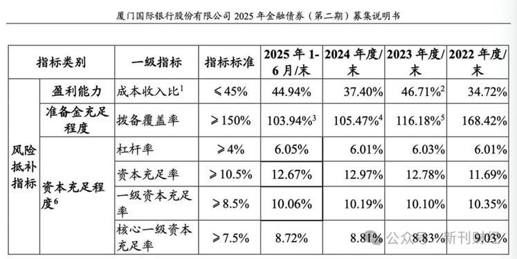 厦门国际银行“中年危机”：优势未转化，合规拖后腿(图4)