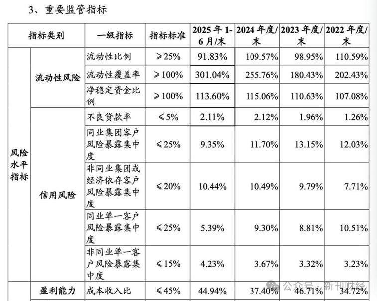 厦门国际银行“中年危机”：优势未转化，合规拖后腿(图3)