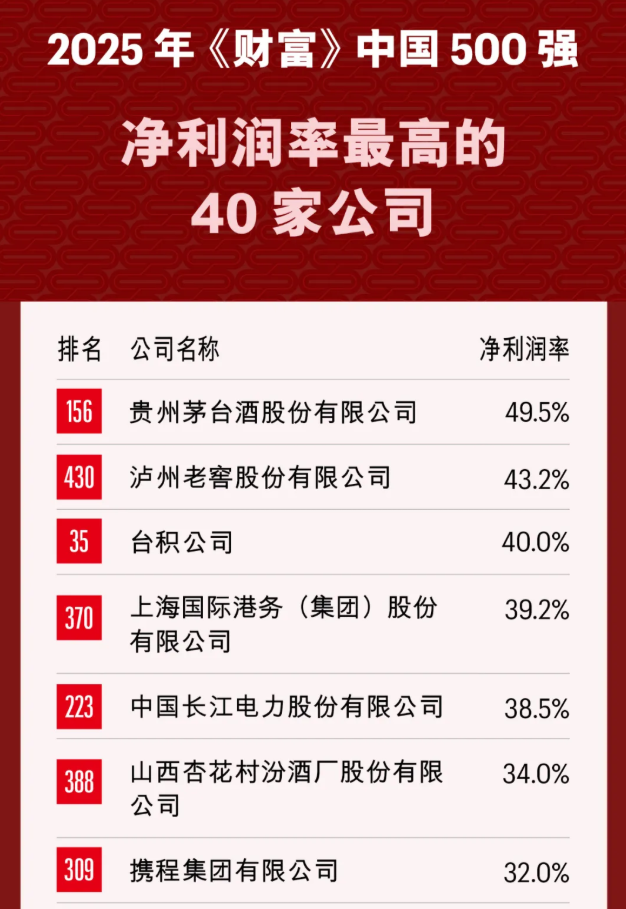 携程的学费(图3)