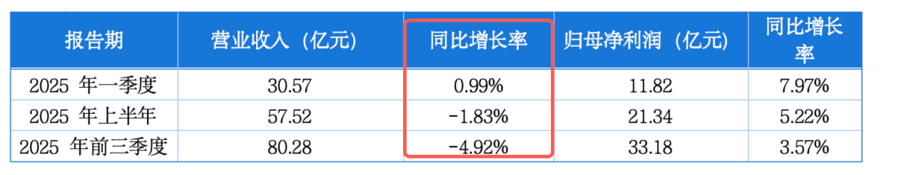 A股上市银行或迎最年轻董事长！青岛农商行新任掌门什么来头？(图2)