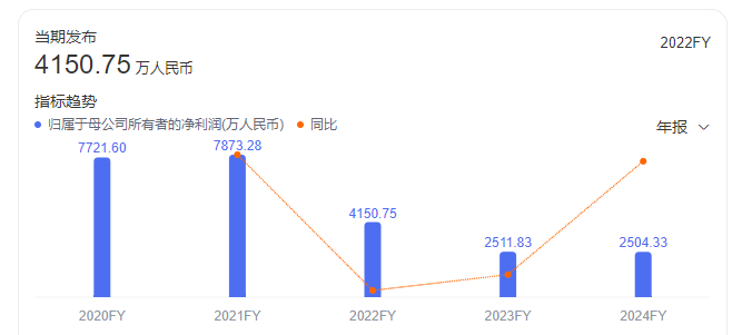 张小泉出问题了,开始贱卖迈巴赫(图4) 张小泉出问题了,开始贱卖迈巴赫(图4)