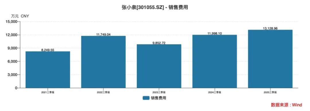 张小泉出问题了,开始贱卖迈巴赫(图8) 张小泉出问题了,开始贱卖迈巴赫(图8)