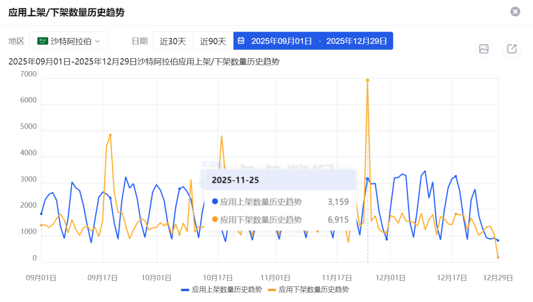 社交出海大年，成也AI败也AI(图4)