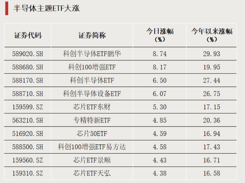 资金流向，新变化(图1)