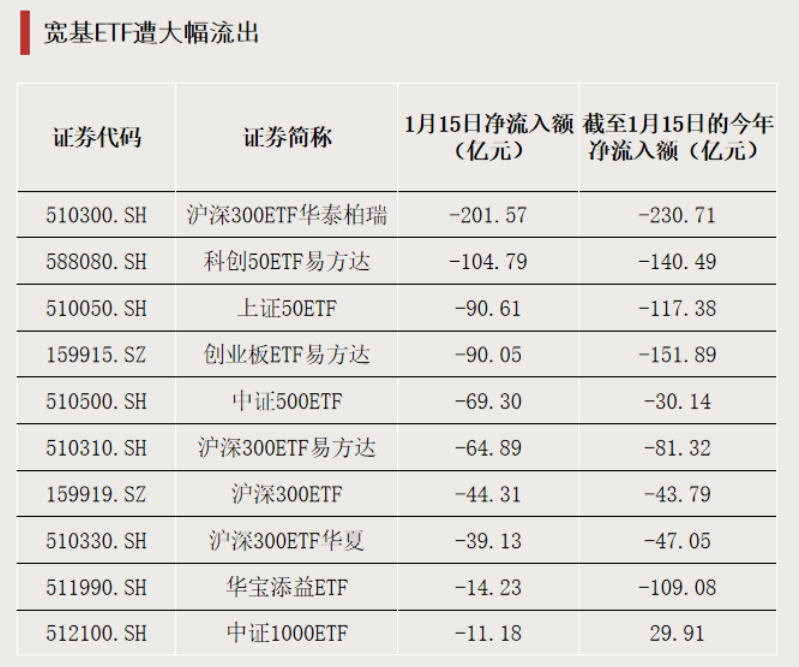 资金流向，新变化(图4)