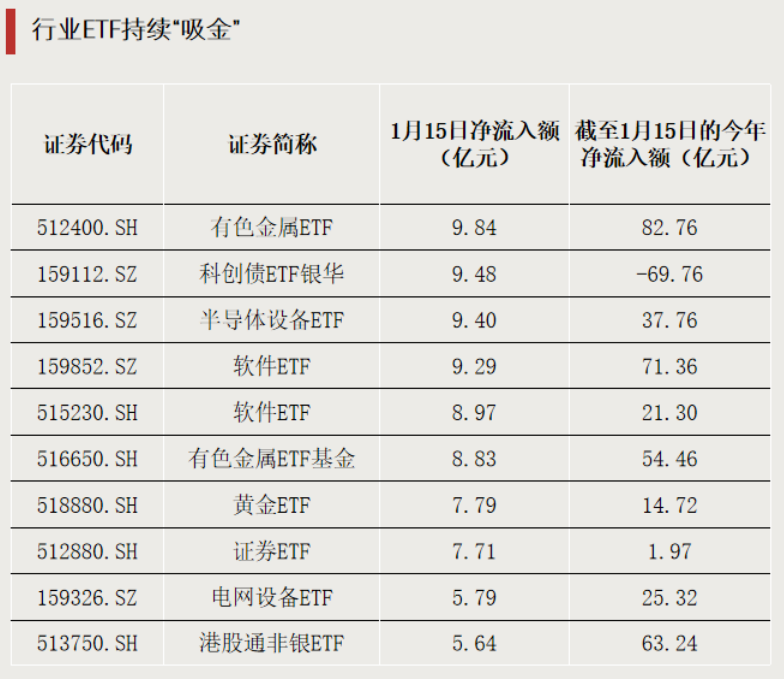 资金流向，新变化(图3)