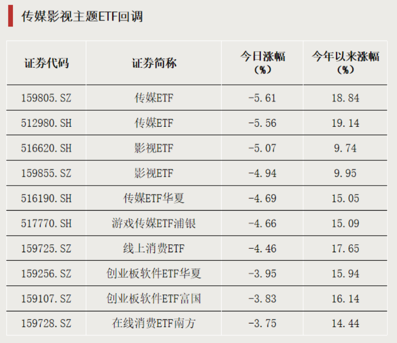 资金流向，新变化(图2)