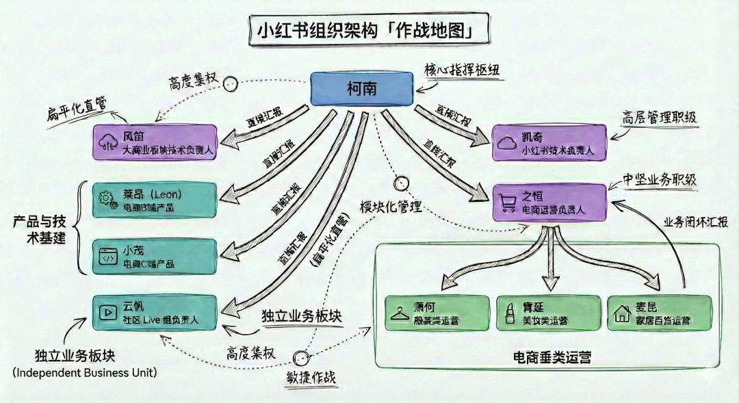 2025年GMV1400亿，小红书寻找“电商新共识”(图2)