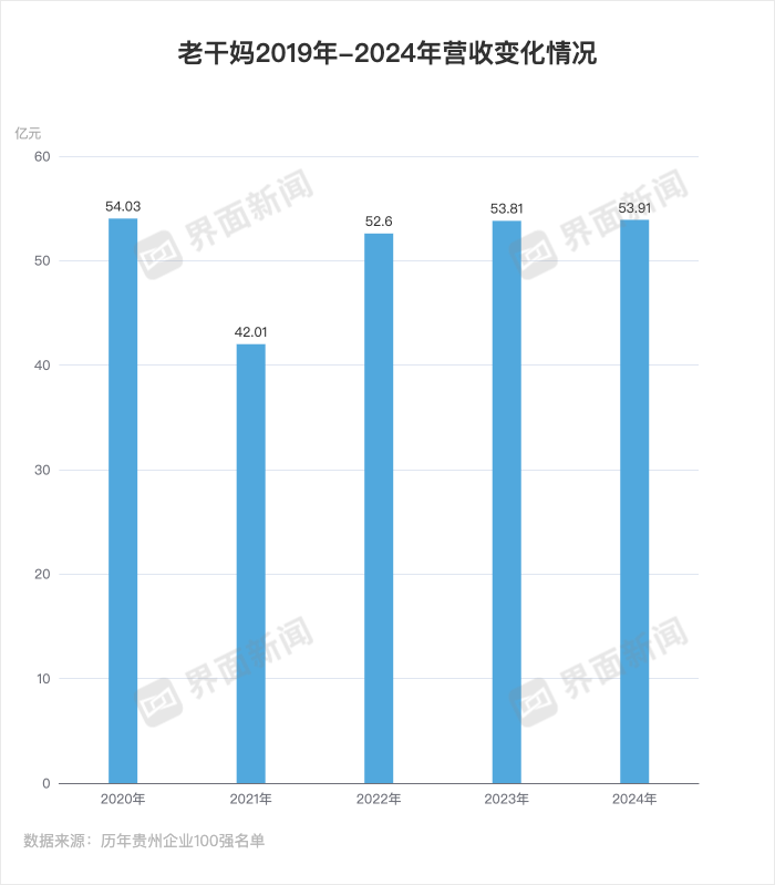 老干妈，还得靠老妈(图4)