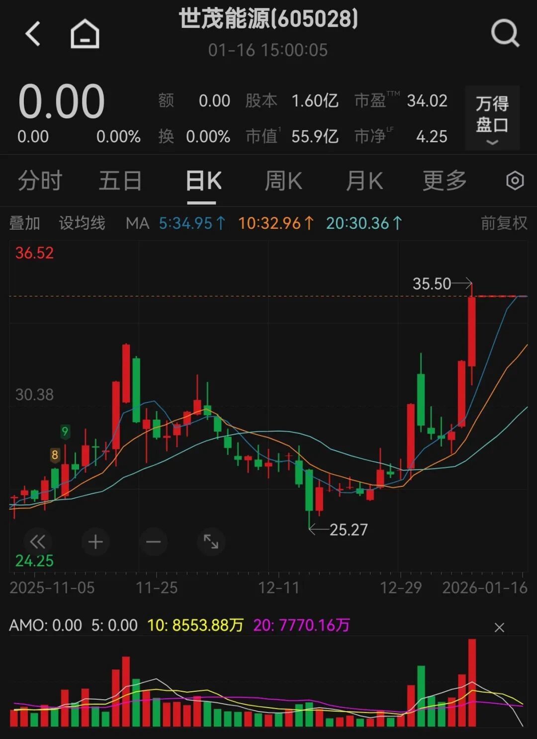 605028，控制权变更火速终止！停牌前股价大涨(图1)