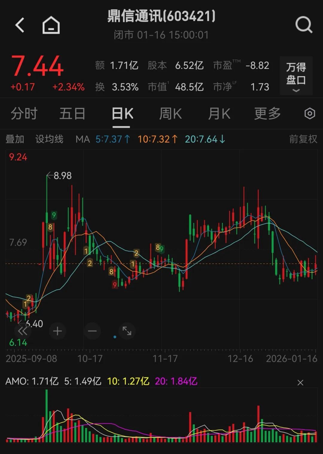 证监会出手！A股公司高管被立案，涉嫌短线交易(图2)