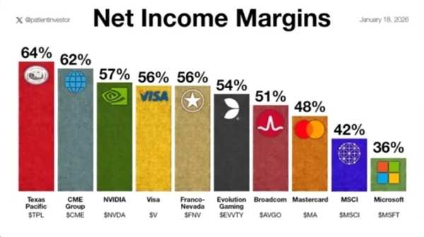 全球最赚钱的十大公司公布 英伟达仅第三