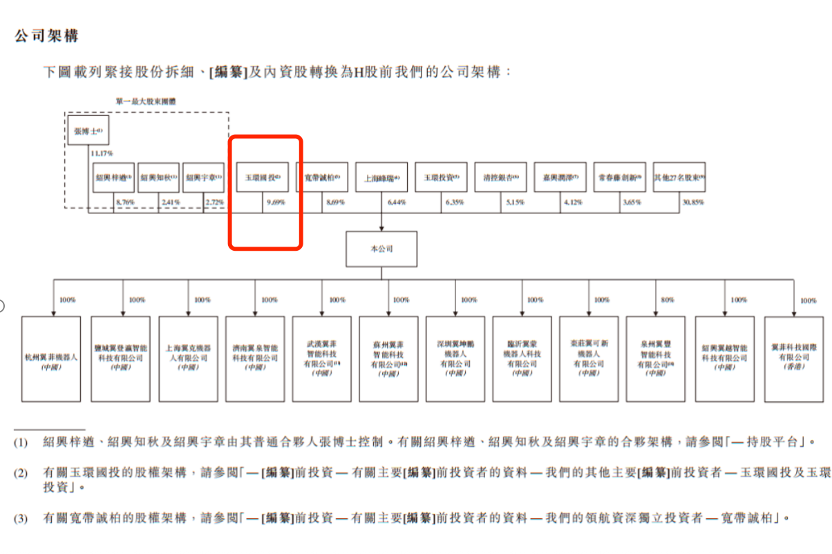 股权疑云未散，亏损再创新高，翼菲科技12轮融资后急上市(图6)