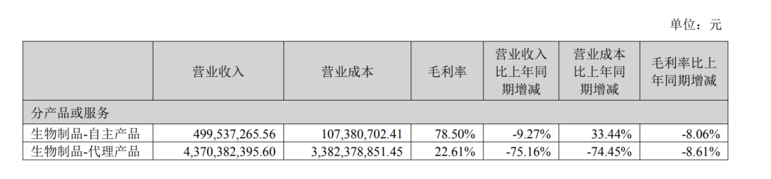 重庆首富，要易主了？