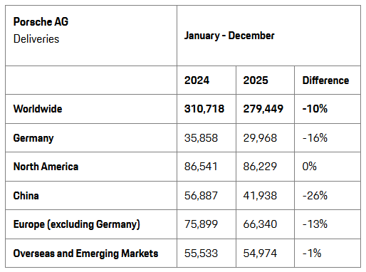 保时捷，下一个诺基亚？(图2)